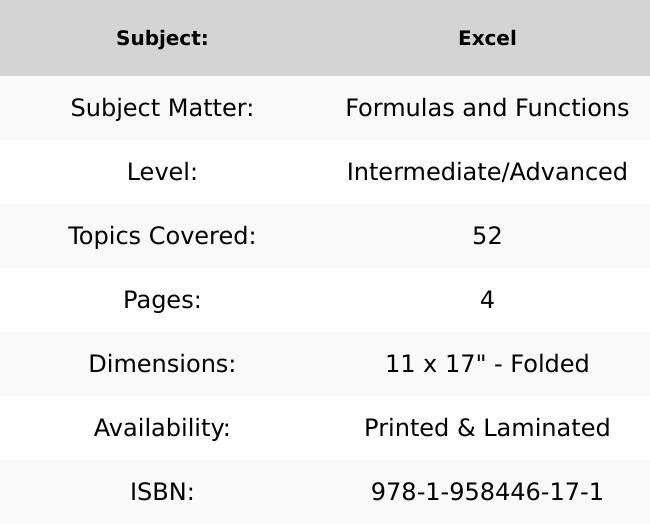 Excel Formulas and Functions Quick Reference Guide