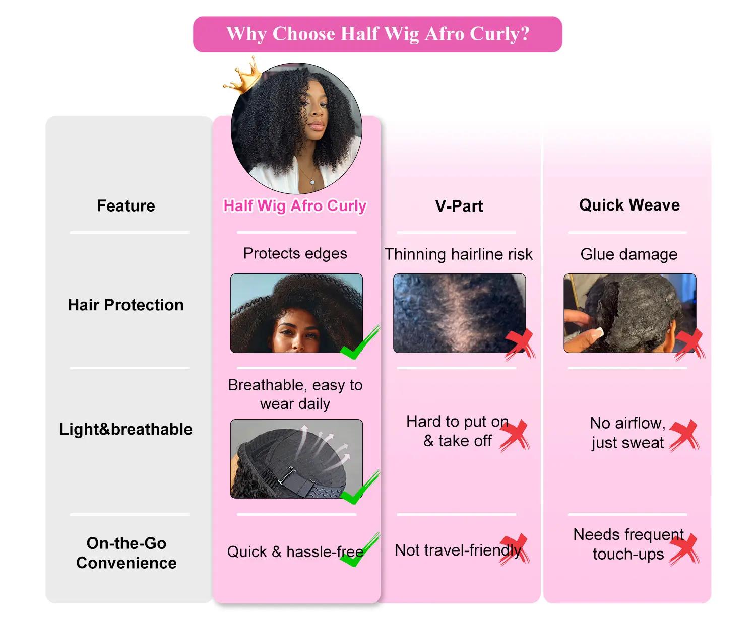 [Wear Go Half Wig] BGMgirl Burmese Curly Wear Go Spiral Curly Ends Half Wig Invisible Hairline Draw-string Cap Seamless Flip Over Locs Style Human Hair Wig Beginner Friendly Vacation Hair Updo Down Style TikTokShopBlackFriday