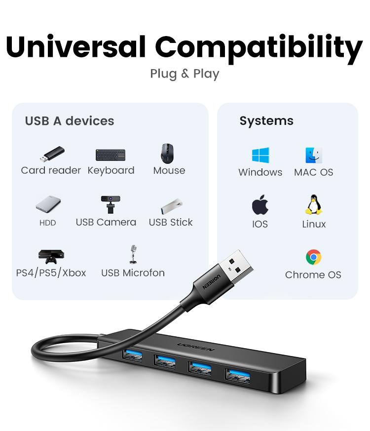 UGREEN 5Gbps USB 3.0 Hub, 4 Ports USB A/USB C Splitter, Ultra-Slim Design, Compatible with PS5, Xbox, Mouse, TikTokShopBacktoSchoolKeyboard, Flash Drive, Deals for You,September Restock，TikTokShopBlackFriday ,TikTokShopJumpstartSale