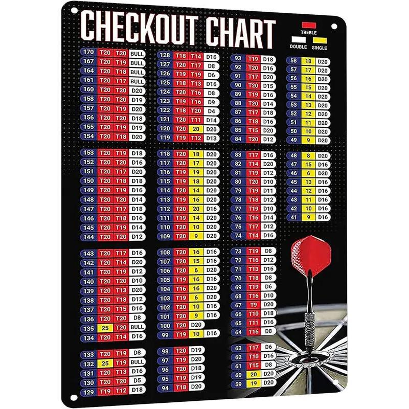 Support customization based on provided images HYBLOM Premium Metal Sign Dart Checkout Chart - Funny Game Room Decor Tin Poster, Clubs, Bars, and Enthusiasts Wall Ar