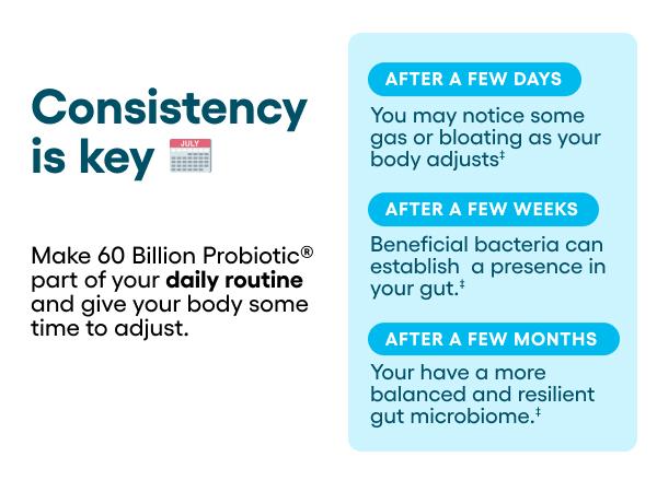 Physician's Choice 60 Billion Probiotic - Daily Gut Health, Digestive & Immune Support for Men and Women with Organic Prebiotics & 10 Unique Strains