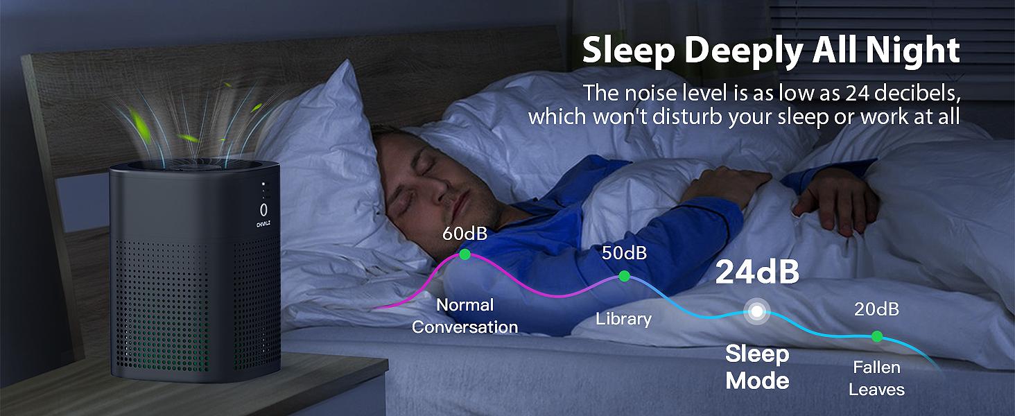 MORENTO 1800 Air Purifiers for Bedroom, HEPA Filter for Smoke, Pet Dander with Fragrance Sponge, Small Air Purifier with Sleep Mode#TikTokShopBlackFriday