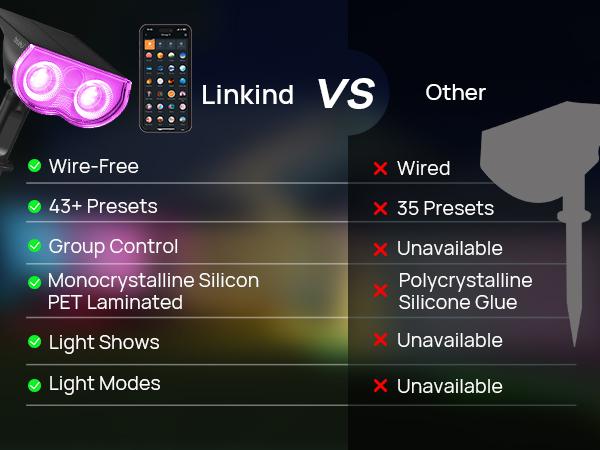 Linkind Smart Solar Spotlight SL5C Color Changing Cool Warm White Landscape Lighting APP Control Solar Lights Outdoor IP67 Waterproof for Yard Garden Pathway 2 Pack