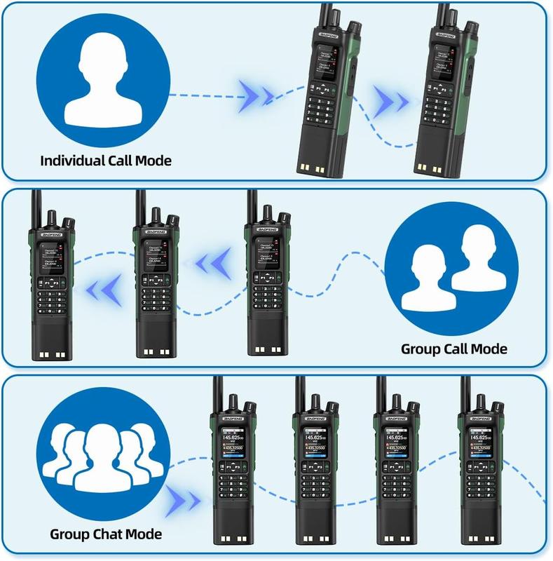BAOFENG DM32 DMR Radio Long Range Ham Radio Handheld Rechargeable Walkie Talkies with NOAA Weather Radio with 3800mAh Battery for Survival Gear
