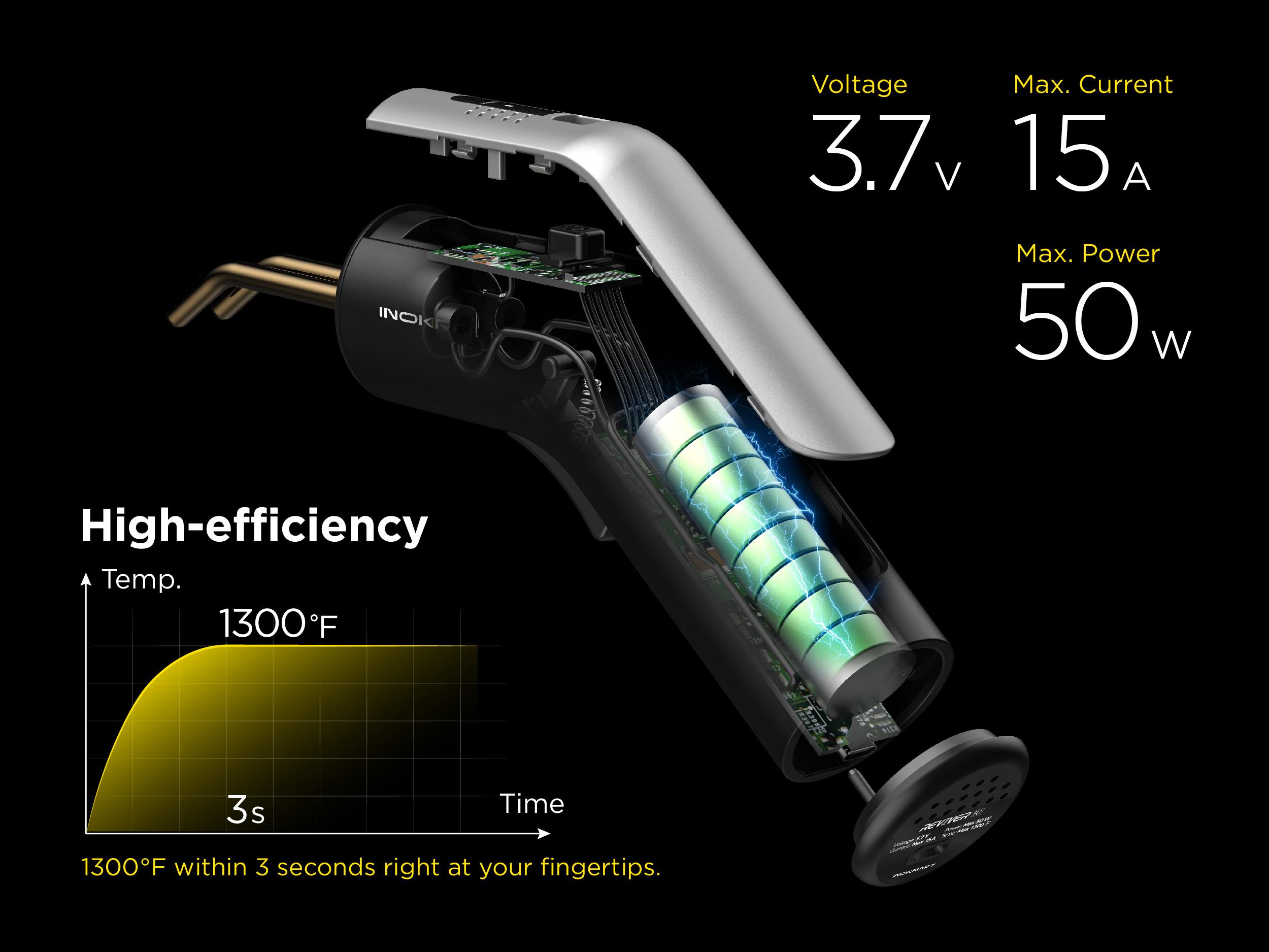 InoKraft Cordless Plastic Welder, Ergonomic Design with 500 Staples, Portable Storage Bag, Bumper Repair, DIY Projects and other Plastic Repairs