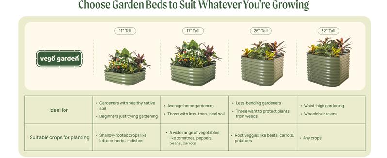 Vego Garden 17" Tall 9 in 1 8ft X 2ft Metal Raised Planter Bed for Vegetables Flowers Ground Planter Classic Design Easy Access