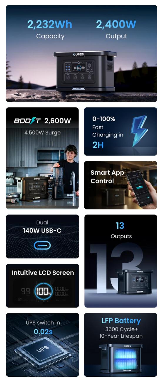 OUPES Exodus 2400W 2232Wh Portable Power Station 2400W Output LiFePO4 Battery Solar Generator for Home Backup Camping & RVs with APP Control