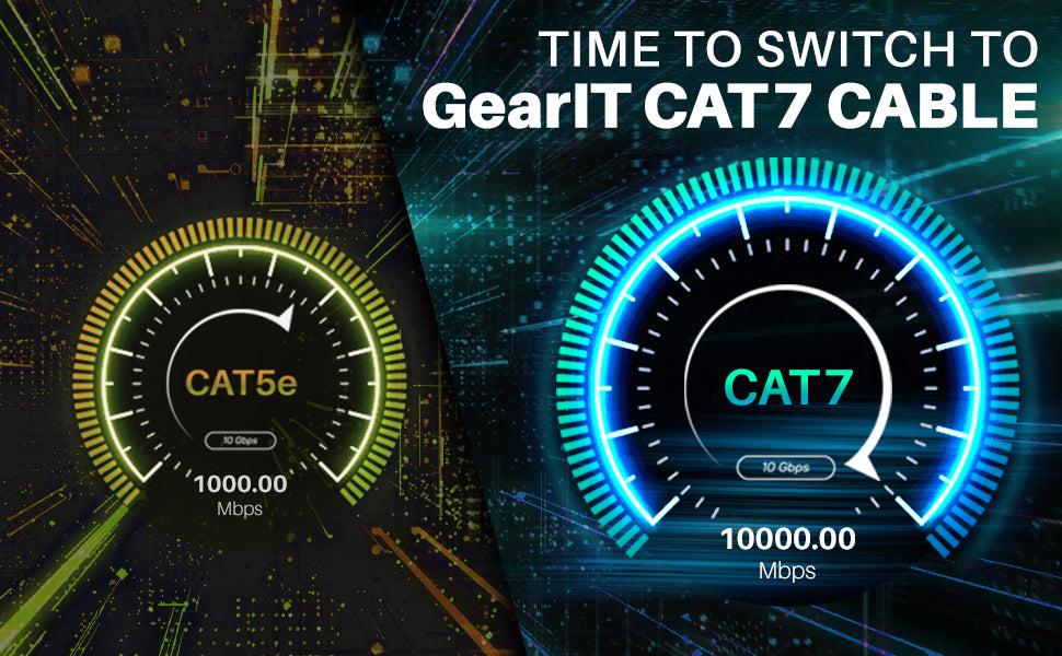 Cat7 Outdoor Ethernet Patch Cable - SFTP Shielded Foil Twisted Pair - Waterproof, Black