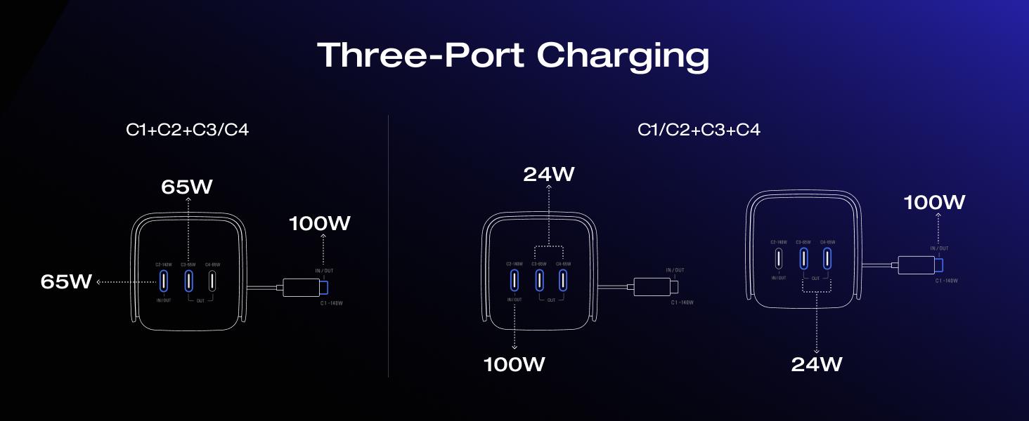 EcoFlow Rapid Pro Powerbank 20000mAh 230W Max Output with 100W Cable, 4-Port Portable Charger, Up to 120W Charging Power, Compatible with iPhone Series, Samsung, Laptop and More