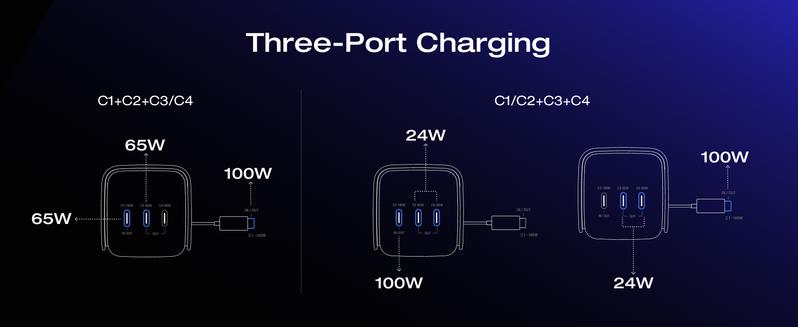 EcoFlow Rapid Pro Powerbank 20000mAh 230W Max Output with 100W Cable, 4-Port Portable Charger, Up to 120W Charging Power, Compatible with iPhone Series, Samsung, Laptop and More