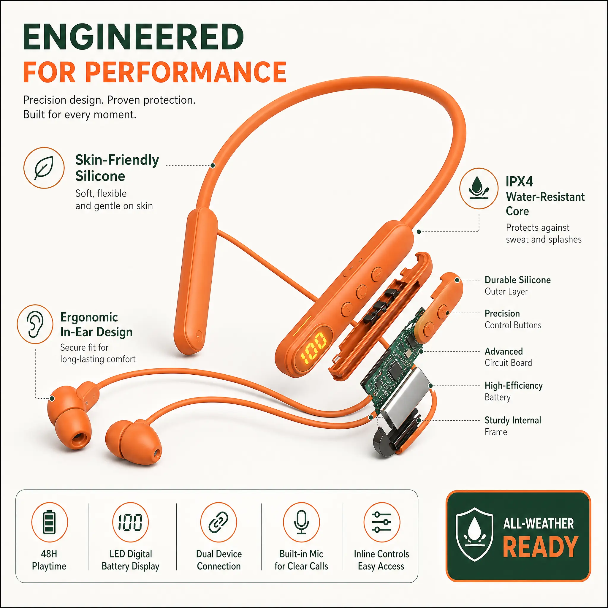 New Neckband Wireless Bluetooth Earbuds, Water Resistant Sweatproof, Built-In HD Noise Isolating Microphone, Lightweight Comfort Fit For Gym Workout Office Travel Daily Calls Deep Bass Stereo,Cancelling