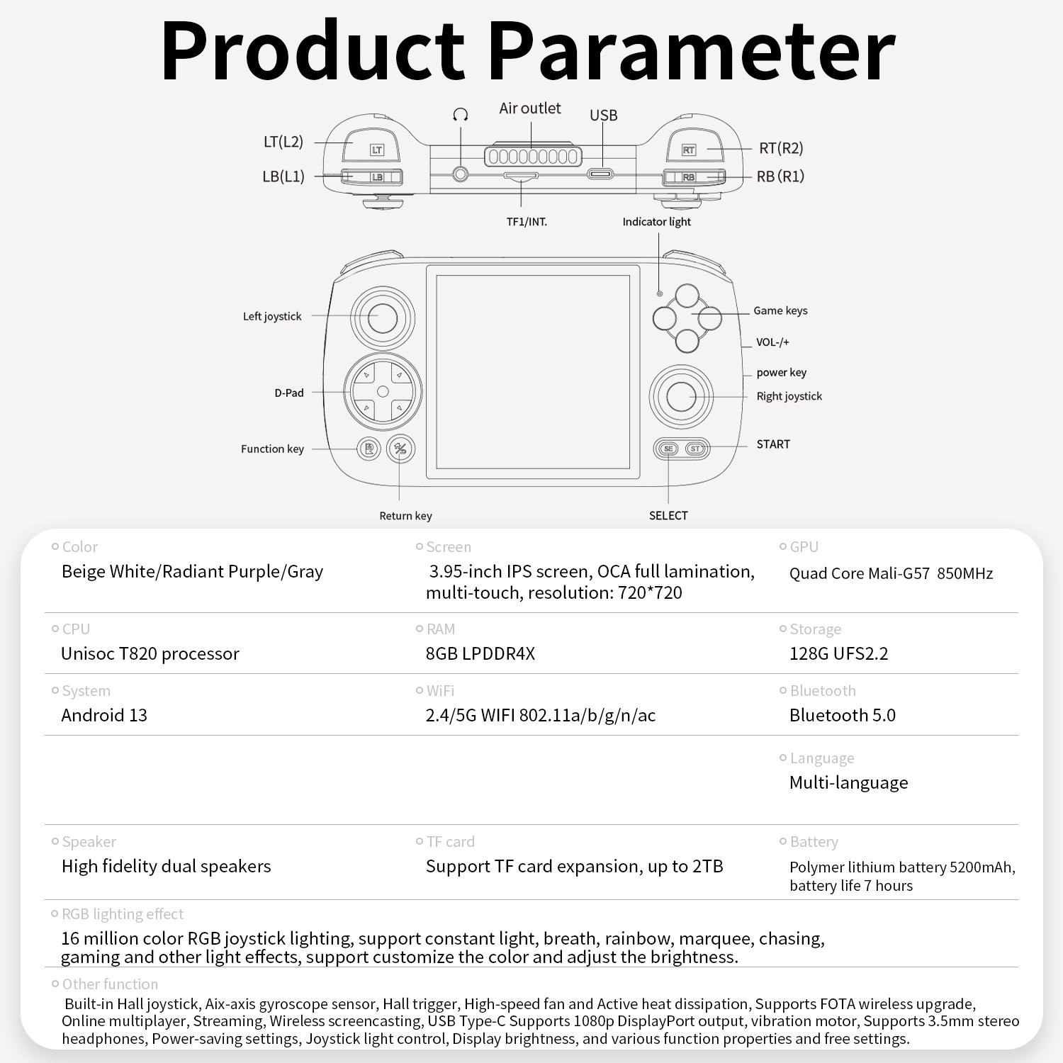 Anbernic RG Cube Game Console【Buy 1 Get 1 Card Reader+1 Fancy Case+1 Screen Protector+1 Type-C Cable】Android 13 3.95-inch IPS Touch Screen 720*720 Unisoc T820 Processor Quad-core Mali-G57 5G WiFi Bluetooth Output Ready to Play Gift Package