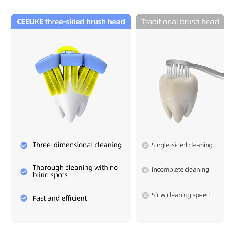 CEELIKE 3-Sided Toothbrush - 360° All-Around Cleaning with Soft Bristles for Gentle Care