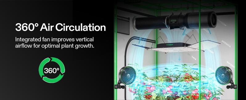 VIVOSUN AeroLight Wing AW200SE, LED Grow Light 200W with Integrated Circulation Fan, Compatible with App & E42A/E25, 2x4/3x3 Coverage, Establish an Intelligent Grow Environment