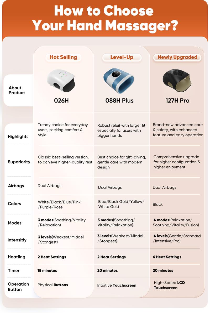 CINCOM Portable Hand Massager (BLACK), Cordless, with Comfort Heat and Gentle Vibration, Adjustable Settings, Auto-Off Feature, Rechargeable, Perfect for Daily Relaxation, Ideal Gift