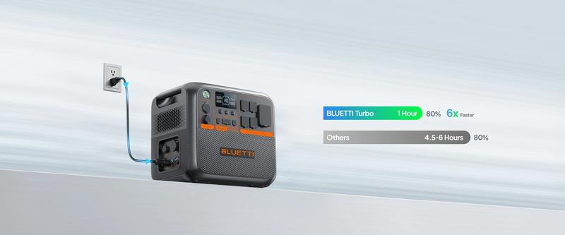 BLUETTI AC200PL Portable Power Station 2304Wh Solar Generator Expandable to 8448Wh 4 2400W AC Outlets 3600W Power Lifting 30A TT30 Output LiFePO4 Battery Backup for RV Camping Home Use