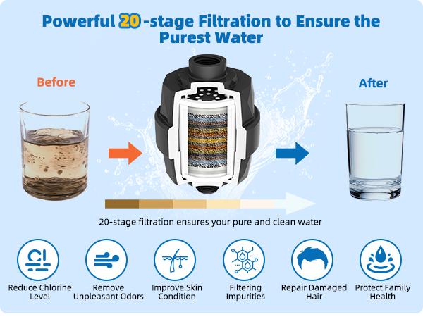 Hibbent Metal Filtered Shower Head, 6'' High Pressure RainShower Head, 20 Stage Shower Filter for Hard Water Softener, Bathroom Rainfall Shower Head to Remove Chlorine and Heavy Metals, Matte Black