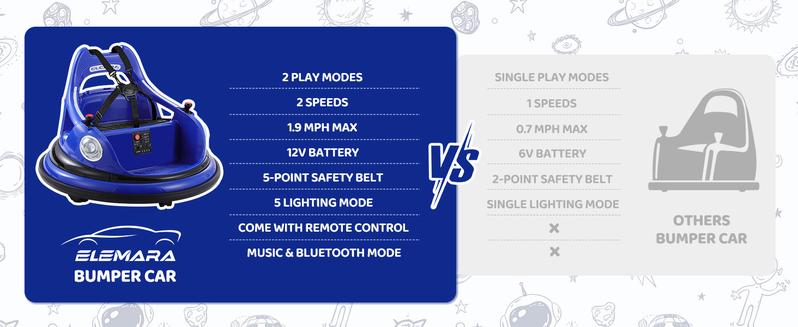 Dripex 12V Bumper Car for Toddlers, Kids Electric Ride-On Toys W/Remote, 2 Speeds, 360° Spin, LED Lights, Music & DIY Stickers, Gift for 3-6 Boys Girls