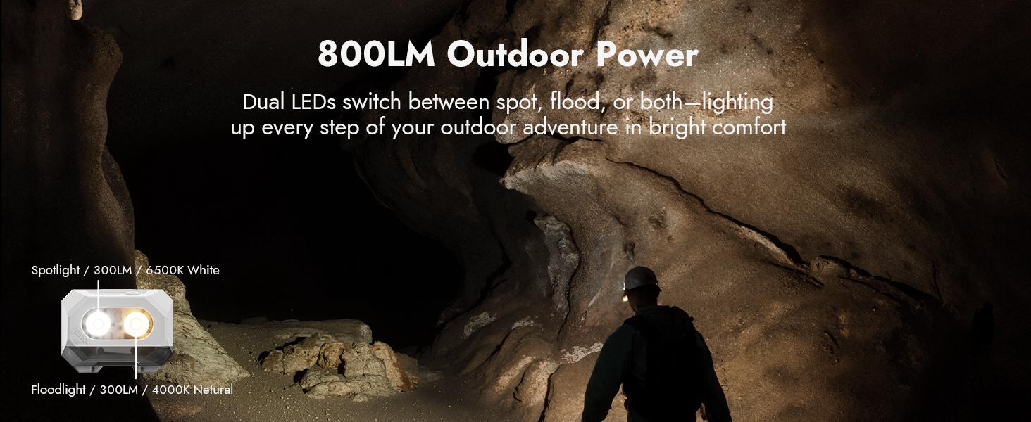 WUBEN H4 Rechargeable Headlamp with Gesture Control, 800 Lumens Dual LED Spot/Flood, IP68 Waterproof, Red Safety Light, 90° Adjustable, Dual-Power (Rechargeable & AAA), Ultra-Light 80g for Camping, Work, Outdoor Sports, Outdoorfun WUBEN H4 Rechargeable Headlamp with Gesture Control, 800 Lumens Dual LED Spot/Flood, IP68 Waterproof, Red Safety Light, 90° Adjustable, Dual-Power (Rechargeable & AAA), Ultra-Light 80g for Camping, Work, Outdoor Sports, Outdoorfun