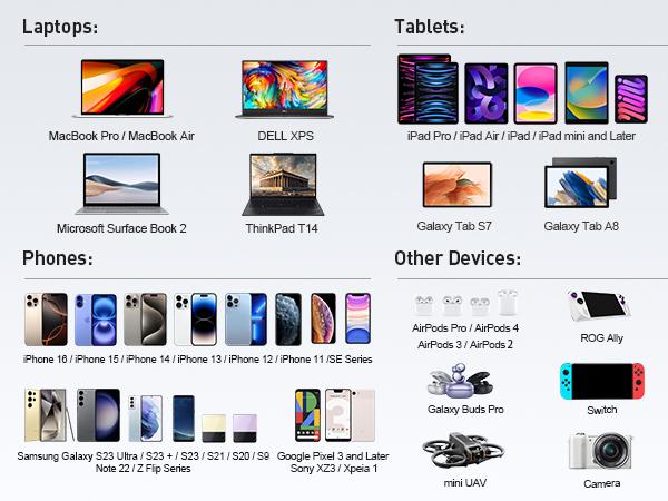 iWALK LinkPod Reel 20000mAh 65W Power Bank with Retractable USB-C Cable, Triple Device Charging, LED Display, White Portable Charger for iPhone, MacBook, Tablets - Smartphone