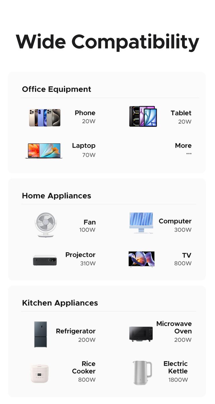 UGREEN GaN 20W 8-in-1 Smart Socket, with Type-C, USB-A Charging Port, 2500W Max Total Power, Solve All your Charging Needs of Life- TikTokShopBlackFriday ,TikTokShopHolidayHaul