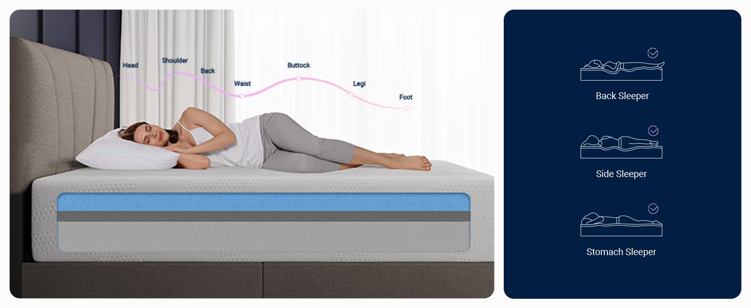 Memory Foam Mattress 5/6/8/10/12/14 Inch Gel Memory Foam Mattress with 30% NanoGel for Cool Night Sleep & Pressure Relief, 3-Layer Foam Structure for Motion Isolation, CertiPUR-US Certified, Easy Setup Memory Foam Mattress 5/6/8/10/12/14 Inch Gel Memory Foam Mattress with 30% NanoGel for Cool Night Sleep & Pressure Relief, 3-Layer Foam Structure for Motion Isolation, CertiPUR-US Certified, Easy Setup