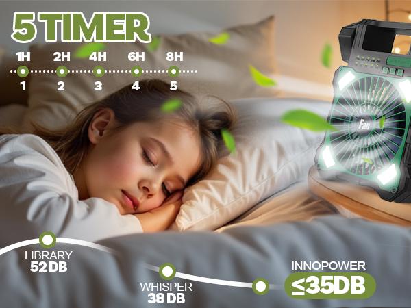 12000mah Solar Powered Fan, Dual-Panel Rechargeable Solar Camping Fan with LED Lantern, 5 Adjustable Speeds Cordless Battery Powered Portable Fan, Quiet USB-C Desk Fan for Tent Home Worksite