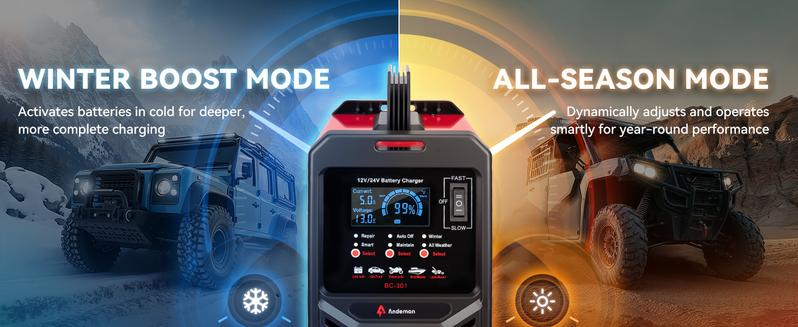 Smart Car Battery Charger Heavy Duty Repair Tool - 15A Smart Trickle Charger, Automatic Battery Maintainer, Auto Shutoffs, For Car, Truck, Marine, SUV, RV, Boat, Lawn Mower