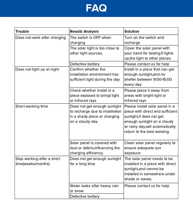 Solar Powered Fence Light Outdoor Waterproof LED Lighting with Sync Color Changing Modes, Ideal for Garden, Porch, Patio, Step, Wall, Pathway, Yard Decoration — Christmas Landscape Lights, Perfect for TikTok Shop Black Friday Deals