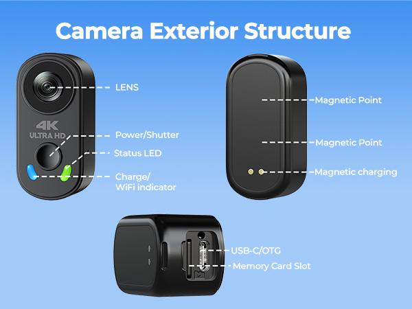 Mini POV Camera - Package Contents