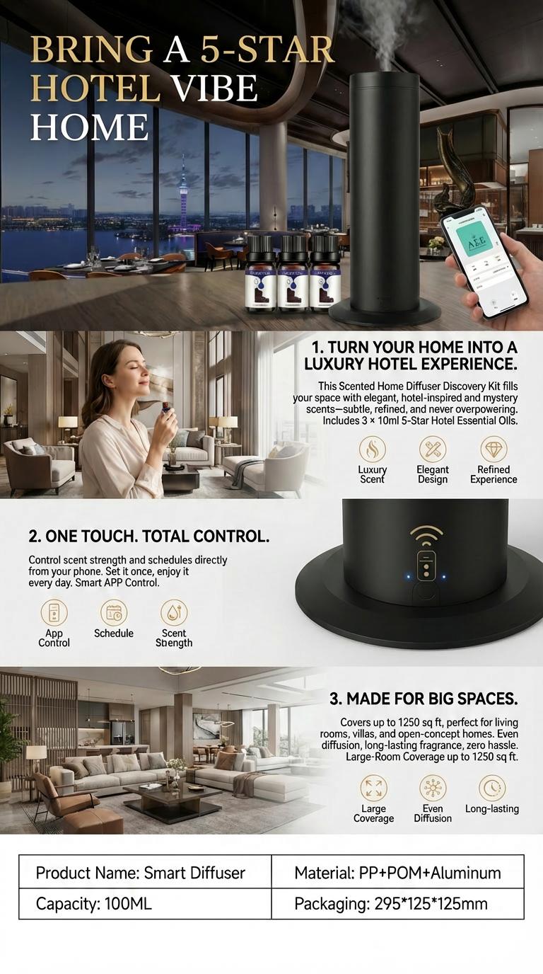 Scented Home Diffuser Discovery Kit 5-Star Hotel & Mystery Scents APP-Controlled Air Freshener for Large Rooms 3 × 10ml Essential Oils Covers 1250 Sqft