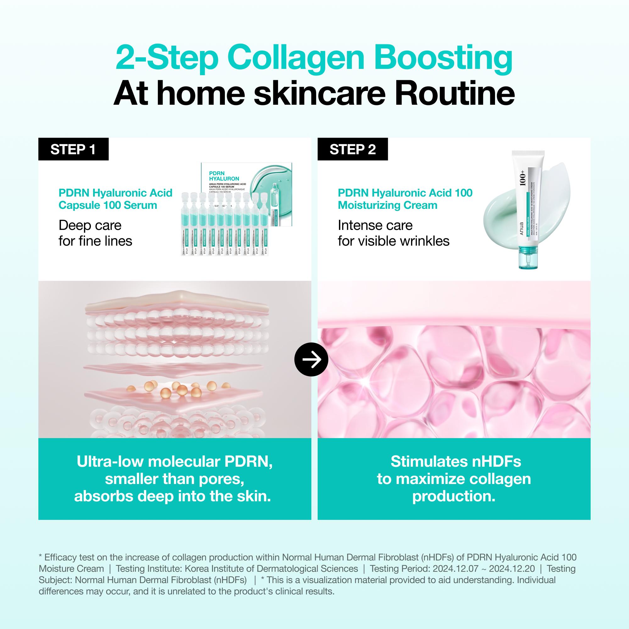 [Anua Official Shop] PDRN Hyaluronic Acid 100 Moisturizing Cream (60ml) | moisturizer, hydrating, glow, korean glass skin, korean skincare, collagen, lightweight