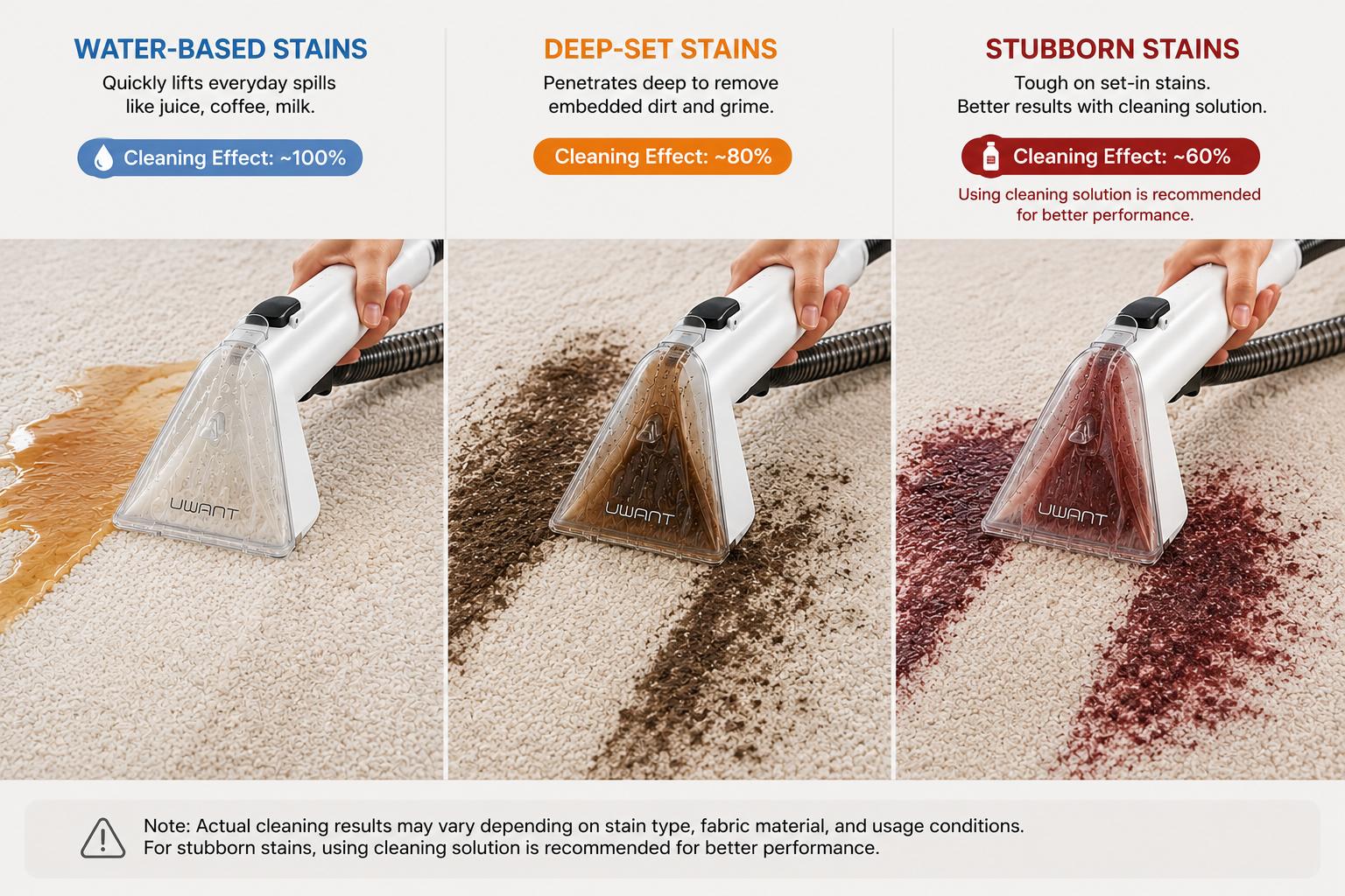 UWANT ZY B300Pro Portable Carpet Cleaner Machine - Powerful Suction Vacuum, 18000pa Suction, Deep Steam Clean & Water Extraction, Lightweight Handheld Household Item for Car+Home Use Area Rug Upholstery