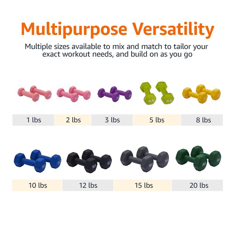 20 LB Easy Grip Workout Dumbbell, Neoprene Coated, Various Sets and Weights available