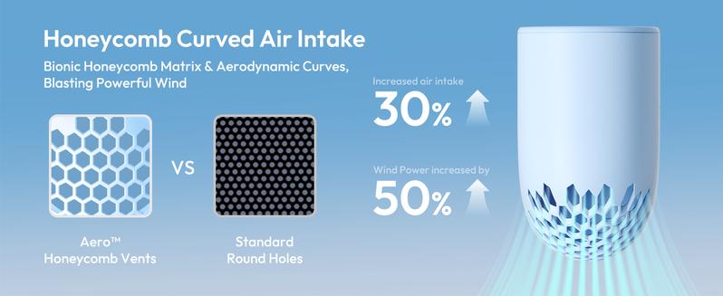 Aecooly Portable Handheld Fan, High-Speed Mini Fan with 15000 RPM Turbo, 4 Speeds, 8H Cooling, Pocket-Sized Rechargeable Fan for Travel, Personal Use, Gifts for Women and Men, Summervibes，dealsforyoudays