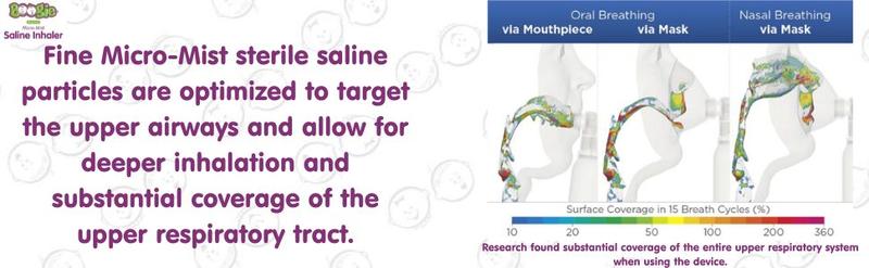 Boogie Micro-Mist Saline Inhaler Kit for Babies & Kids – 1.7 oz Drug-Free Saline Mist, Gentle Moisturizing Comfort for Sensitive Noses