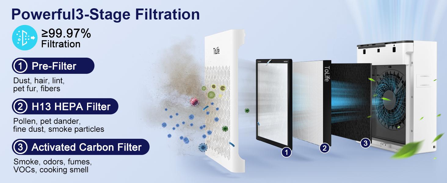 ToLife NEW TZ-K2 Air Purifier for Large Rooms (up to 1095 Ft²). PM 2.5 Display, Auto Mode, Timer, HEPA Filter—removes smoke, pollen, and pet dander!