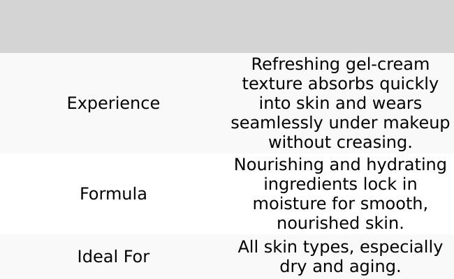 Water Rush Hydrating Eye Gel