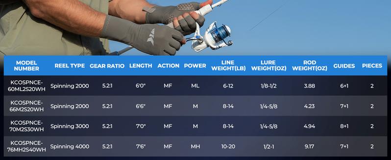 KastKing Centron Lite Casting Rod and Reel Combo, IM6 Graphite 2Pc Blanks, Stainless Steel Guides with Ceramic Rings, Contoured EVA Handles & Fighting Butt, Split or Full Rear Handle Design, 10 Models