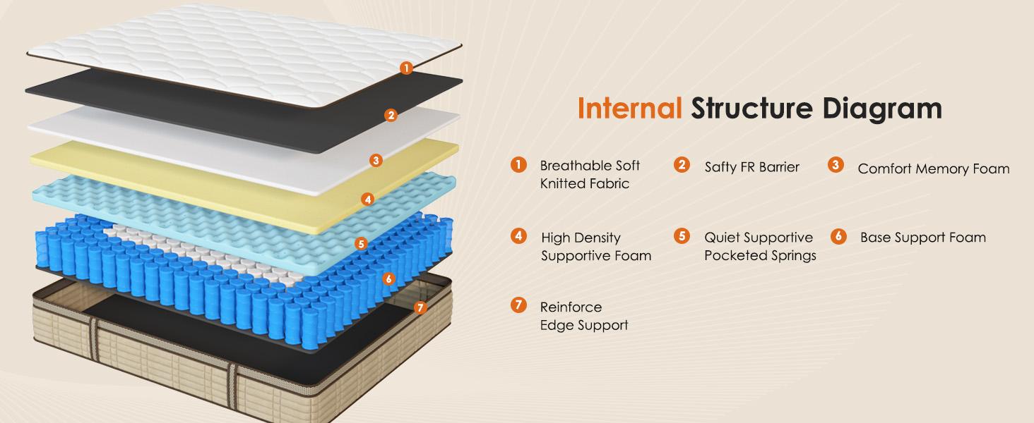 Soges Hybrid Mattress in a Box: 10-12 Inch, Twin/Full/Queen/King Size, Medium Firm with Sturdy Edge Support, Cooling & Pressure Relief, Fiberglass-Free, Breathable Knit Top Cover, H9A, For Christmas Gifts