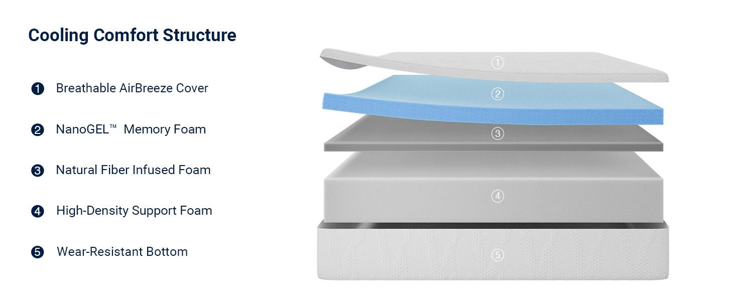 Memory Foam Mattress 5/6/8/10/12/14 Inch Gel Memory Foam Mattress with 30% NanoGel for Cool Night Sleep & Pressure Relief, 3-Layer Foam Structure for Motion Isolation, CertiPUR-US Certified, Easy Setup