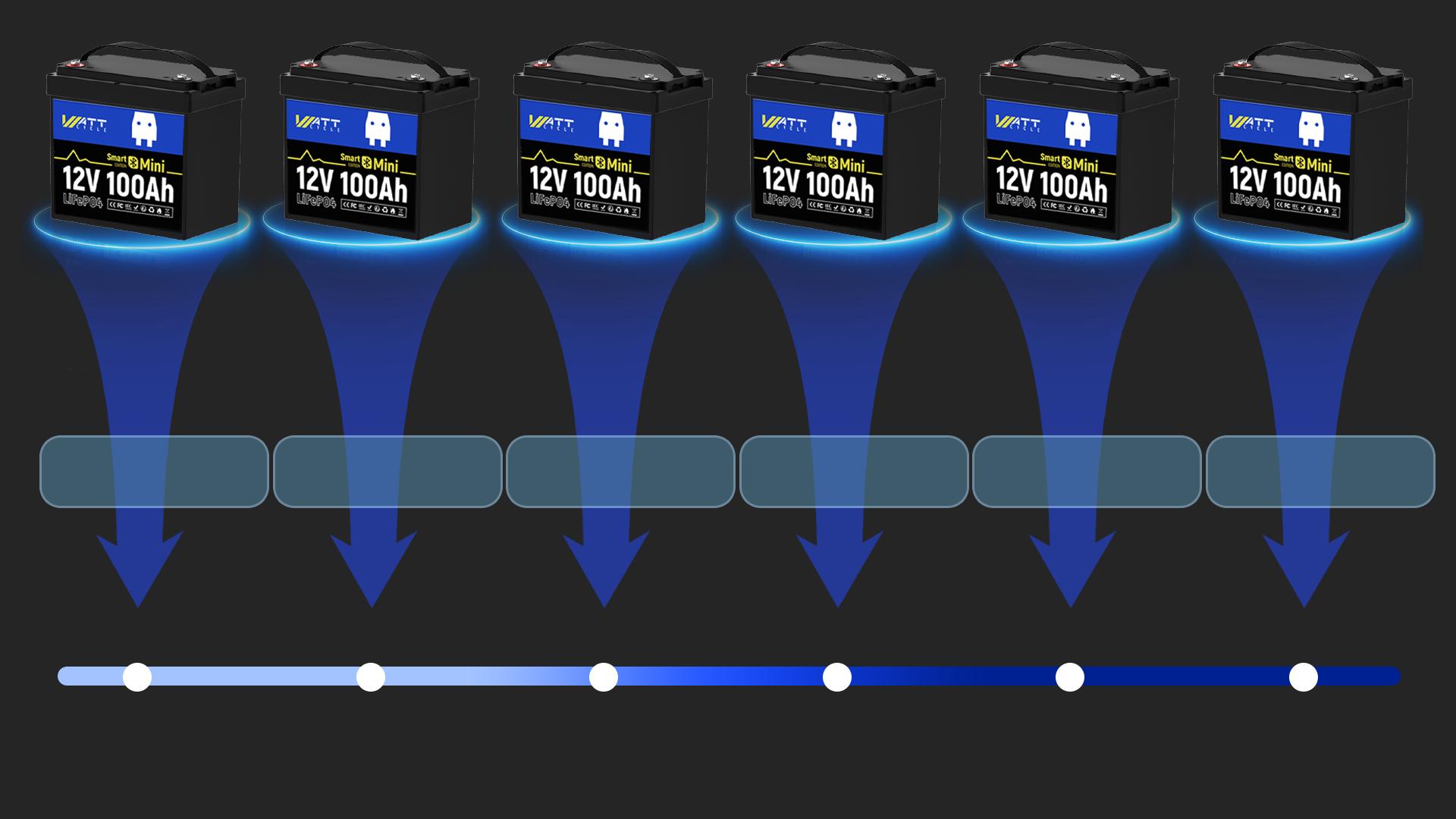 WattCycle 12V 100Ah Mini Bluetooth LiFePO4 Battery Group 22NF , Utilizing EV Grade A+ Cells,Lightweight Compact Power WattCycle 12V 100Ah Mini Bluetooth LiFePO4 Battery Group 22NF , Utilizing EV Grade A+ Cells,Lightweight Compact Power
