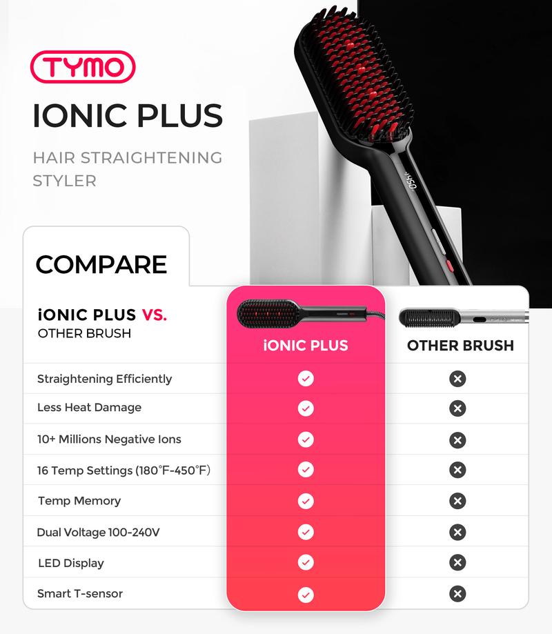 【Live Only】TYMO iONIC PLUS Hair Straightener Brush with Smooth Bristles 【Live Only】TYMO iONIC PLUS Hair Straightener Brush with Smooth Bristles