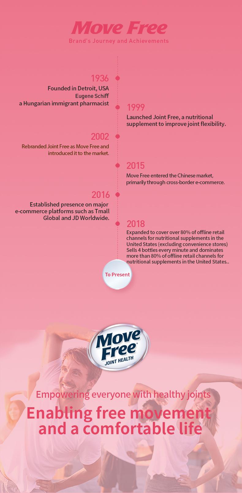 【Joint Health】UP Inner Outer Move Free Joint Health 7-in-1 Glucosamine Chondroitin Plus Calcium Complex Vitamin Supplements for Women 120 Pills with Minerals & Vitamins for Joint Strength and Skin Health