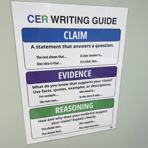 Claim Evidence Reasoning Writing Poster | CER Writing Anchor Chart | ELA Classroom Decor