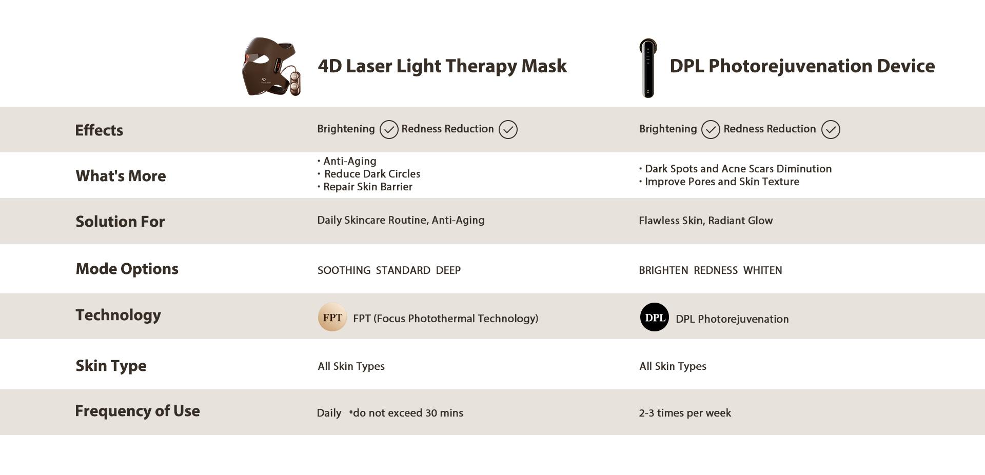 JOVS 4D Laser Anti-Aging Therapy Mask JOVS 4D Laser Anti-Aging Therapy Mask