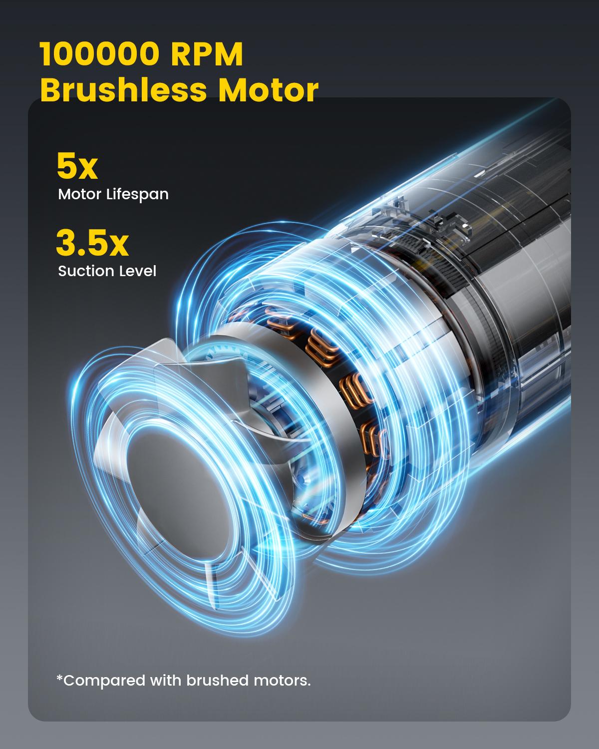 MR.EGO 20000Pa, Car Vacuum Portable Cordless, 4-in-1 Mini Vacuum Cleaner with 20,000Pa Powerful Suction, Green LED Light, Type-C Charging, 2 Suction Modes, Ultra-Light for Car, Home, Desk, Keyboards (Black)