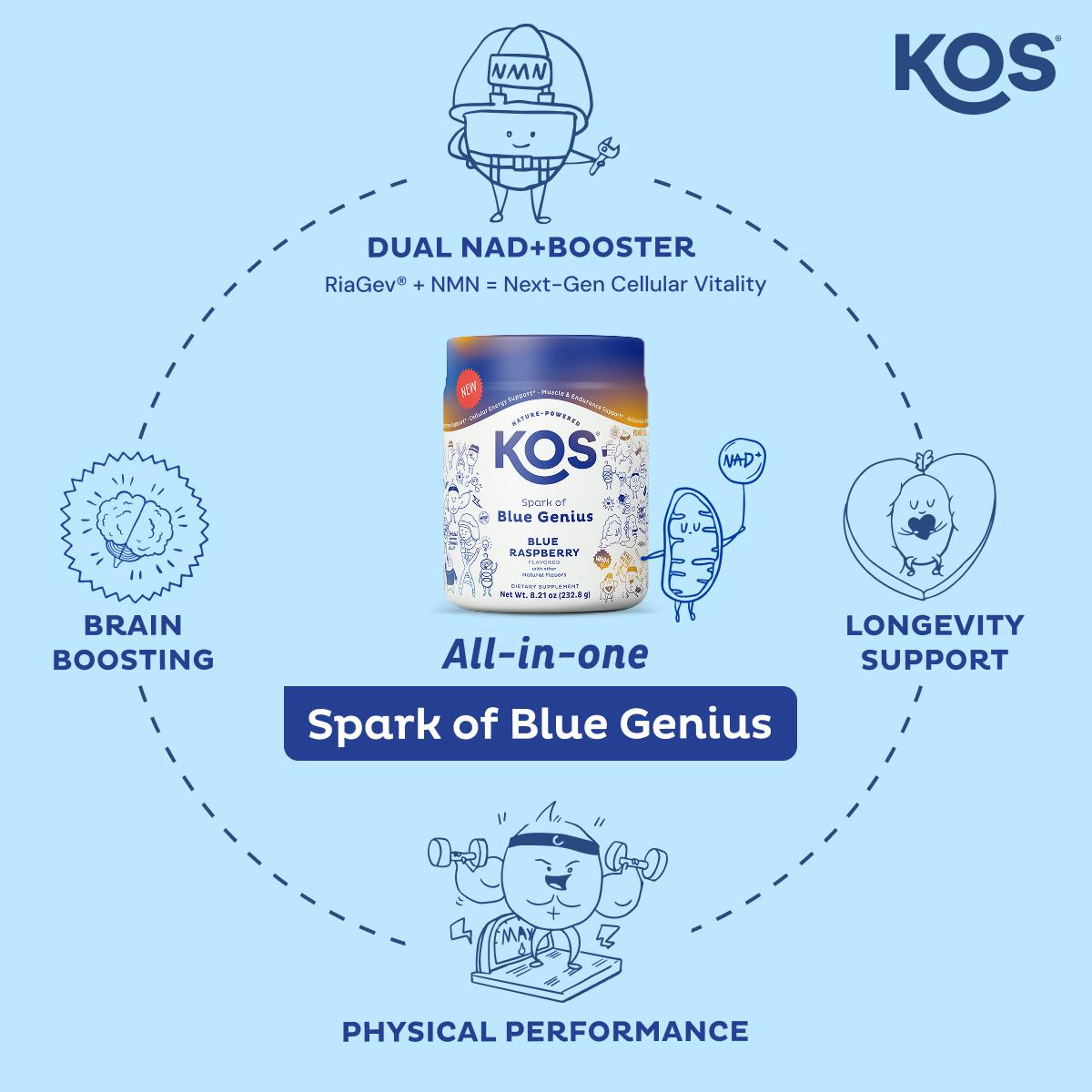 KOS  NAD+ Blue Genius -  & Cellular Energy Supplement with NMN, RiaGev, 4CreaVida, Alpha GPC for Healthy Aging, Blue Raspberry, 8.21 oz