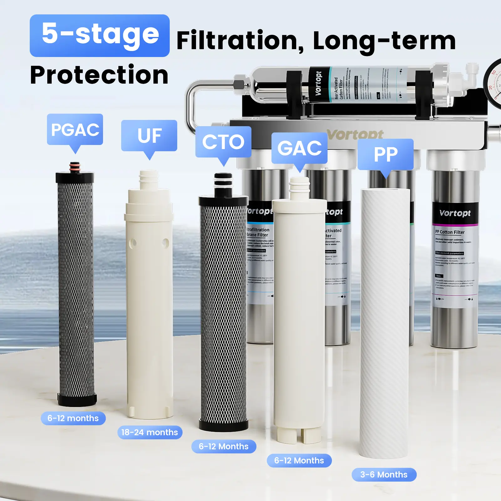 Filter Cartridge for Vortopt Model U1 Stainless Steel Ultrafiltration Water Purifier, 5-Stage Water Filtration System, Removes Heavy Metals, Improves Bad Tastes and Odors, with Real-Time Water Pressure Monitoring Filtration Function