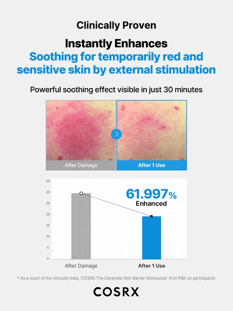 [COSRX Official] The Ceramide Skin Barrier Moisturizer (80ml) | SKIN BARRIER-STRENGTHENING KOREAN MOISTURIZER, FOR DRY, SENSITIVE SKIN Skincare Comfort